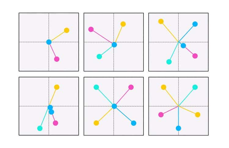Six grid patterns with colored dots and lines: Top row: 1 blue, 2 pink; 1 pink center, 2 blue; 1 blue, 2 pink, yellow. Bottom row: 3 blue, 2 pink; 3 pink, 3 blue; 3 blue, 3 pink, 3 yellow. Lines connect dots.